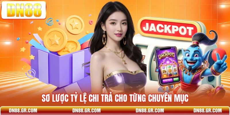 Sơ lược tỷ lệ chi trả cho từng chuyên mục